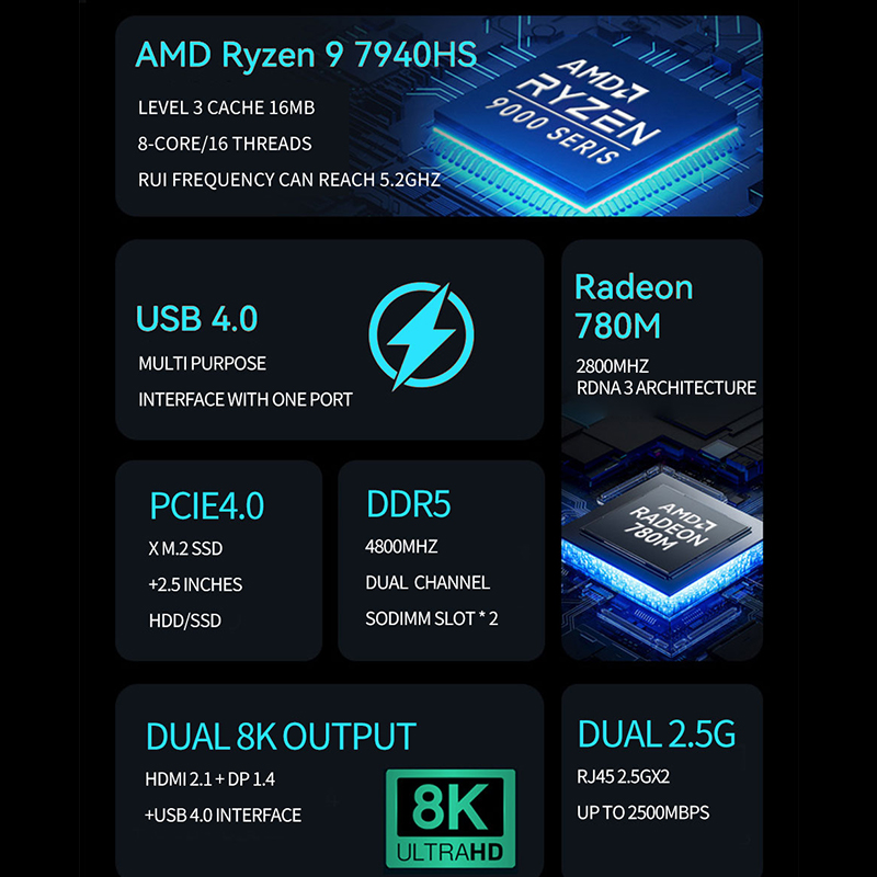 AMD Ryzen Mini PC R7 7840HS R9 - Amd Ryzen 7 7840Hs Mini Pc recensione e prezzo